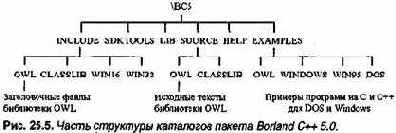 схожа по конечному результату