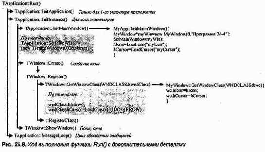схожа по конечному результату