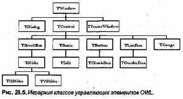 схожа по конечному результату