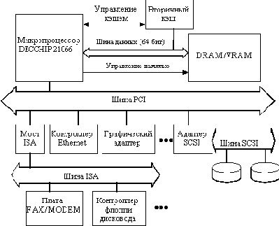 Пример построения системы на базе