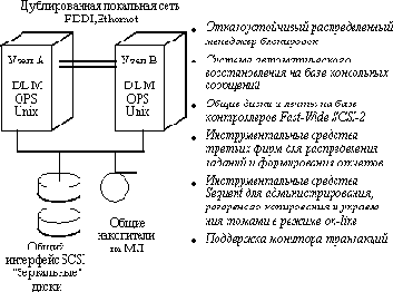 Архитектура двухмашинного кластера SE90 компании Sequent