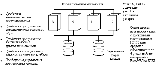Отказоустойчивая архитектура Switchover/UX компании Hewlett Packard