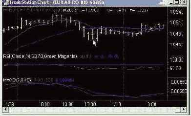      EUR Bid 60 